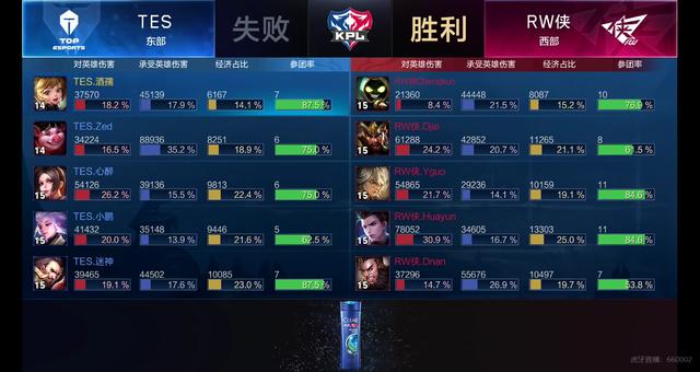 如何提升球 如何提升球