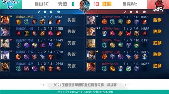 勇士队最新 勇士队最新