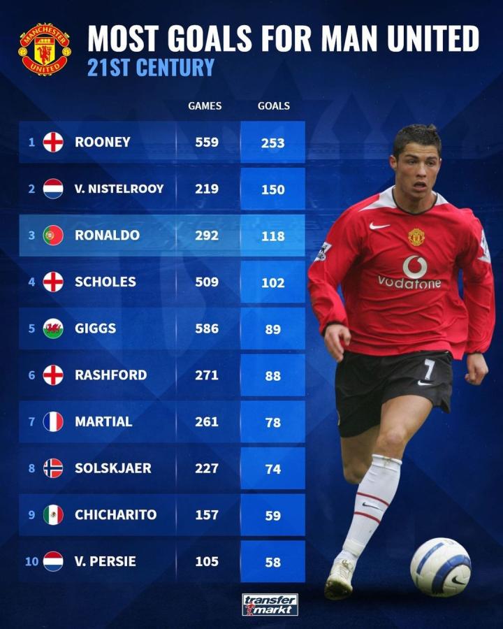 新的活力 新的活力