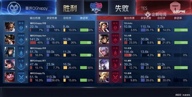 突破季节限 突破季节限